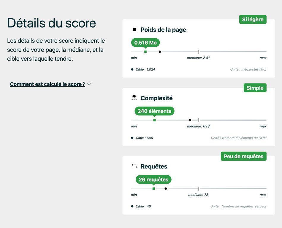 Détail du score ecoIndex Ddb Après refonte