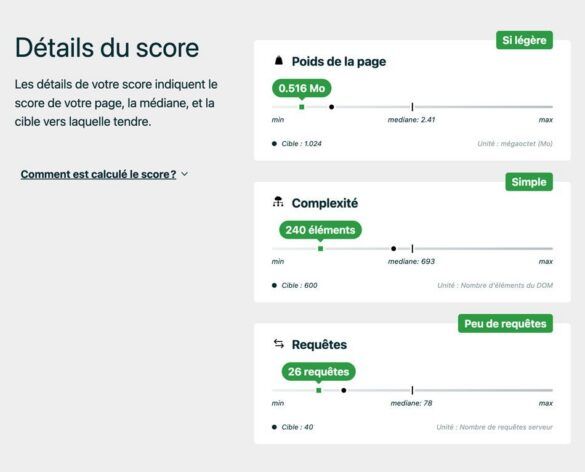 Détail de l'EcoIndex