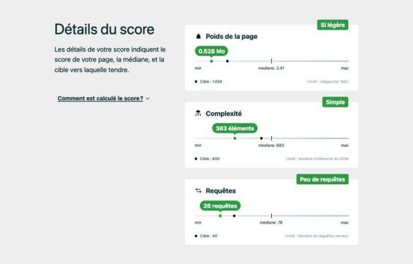 Détail du score EcoIndex